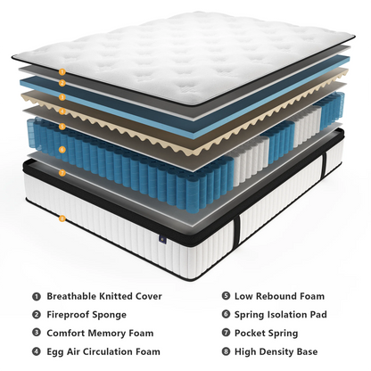 12-Inch Hybrid Pocket Spring Mattress